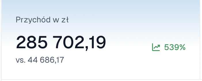 Zrzut panelu sprzedaży: przychód 285 702,19 zł w ostatnie 3 miesiące